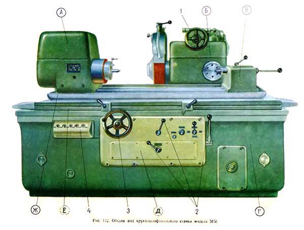 Перелік складових частинин шліфувального верстата 3151